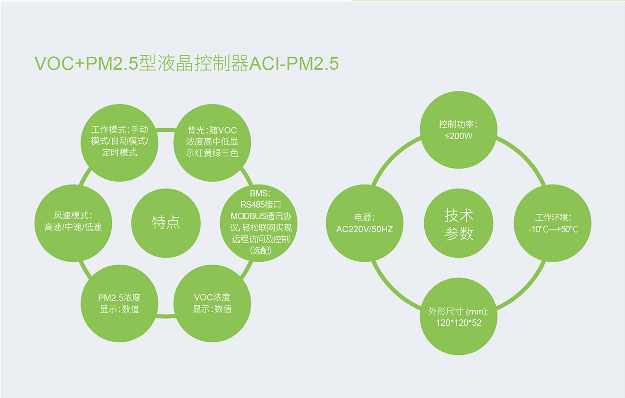 RM 平衡式高效除霾新風系統